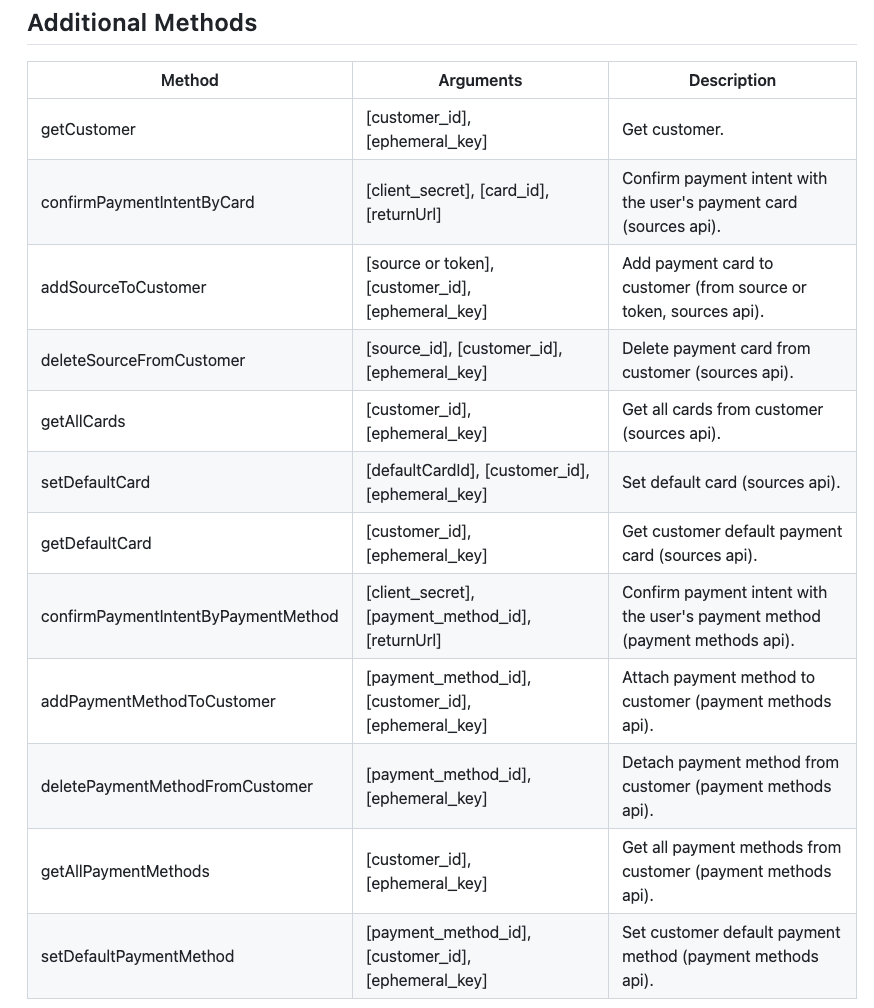 @Sergdudko/Stripe-JS - Verwalten Sie Ihre Stripe -Zahlungsmethoden auf der Frontend -Seite. Medien 1