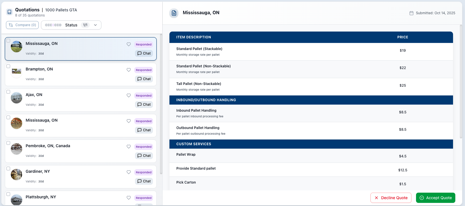 WareMatch gallery image