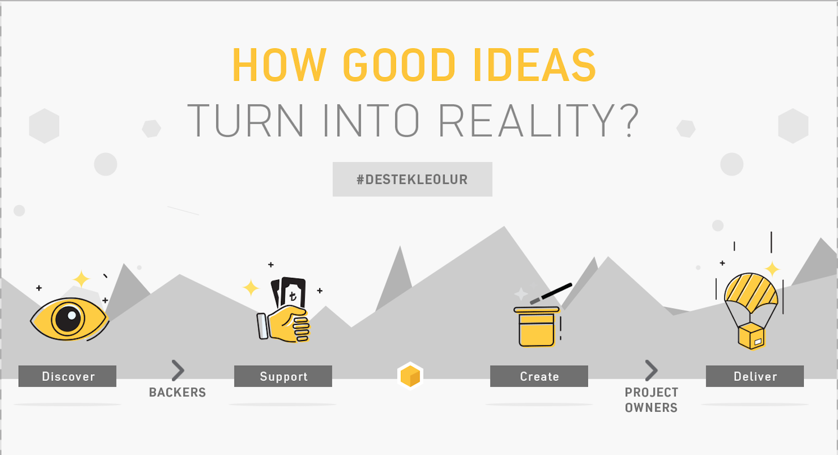 Arikovani Crowdfunding Platform gallery image