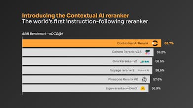 Reranker by Contextual AI gallery image