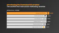 Reranker by Contextual AI