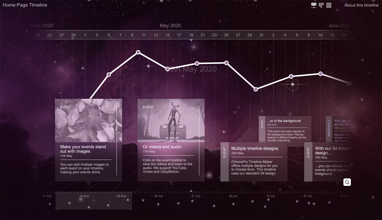 ChronoFlo Timeline Maker Create beautiful interactive timelines that you can share Product Hunt