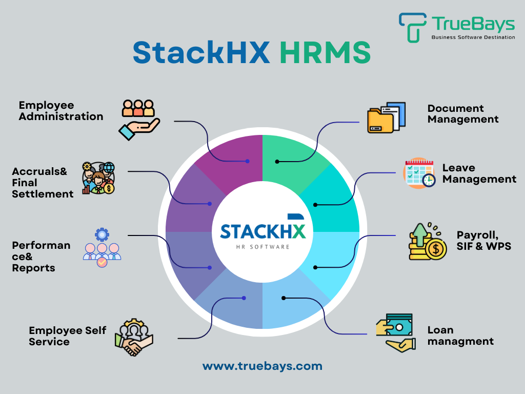 StackHX HR Software gallery image