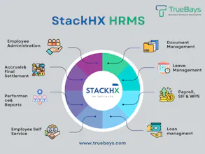 StackHX HR Software gallery image