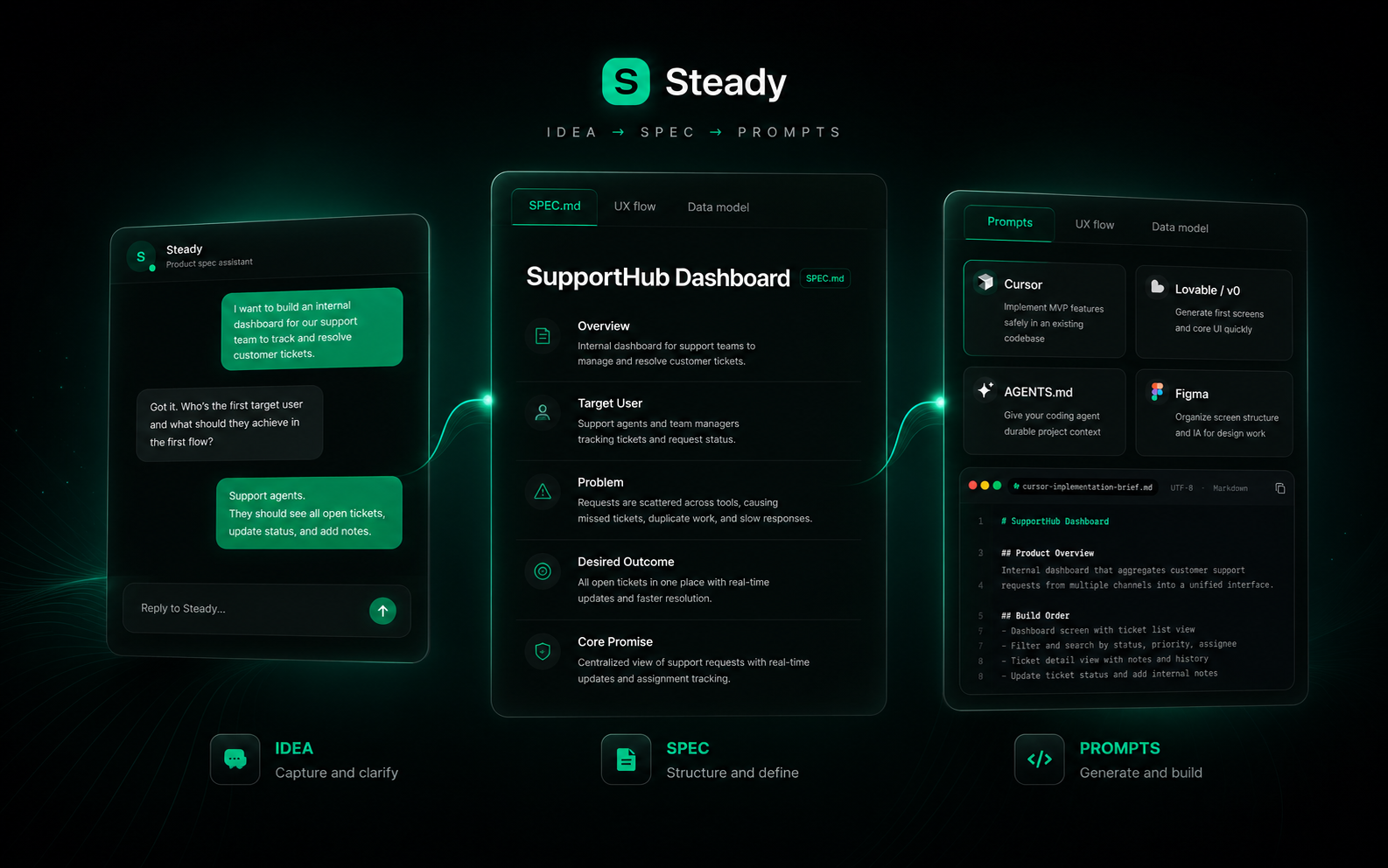 Steady gallery image