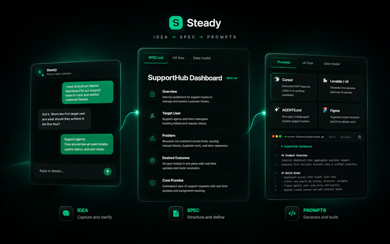 Steady screenshot 1