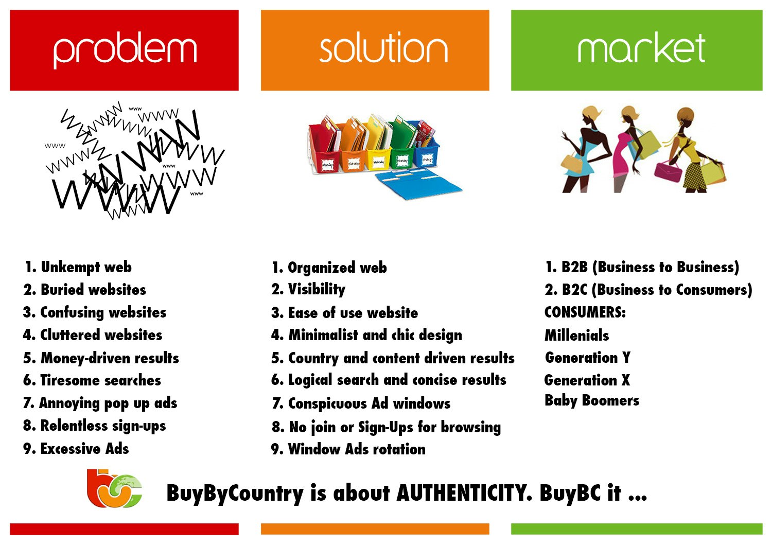 BUYBYCOUNTRY (PTY) LTD