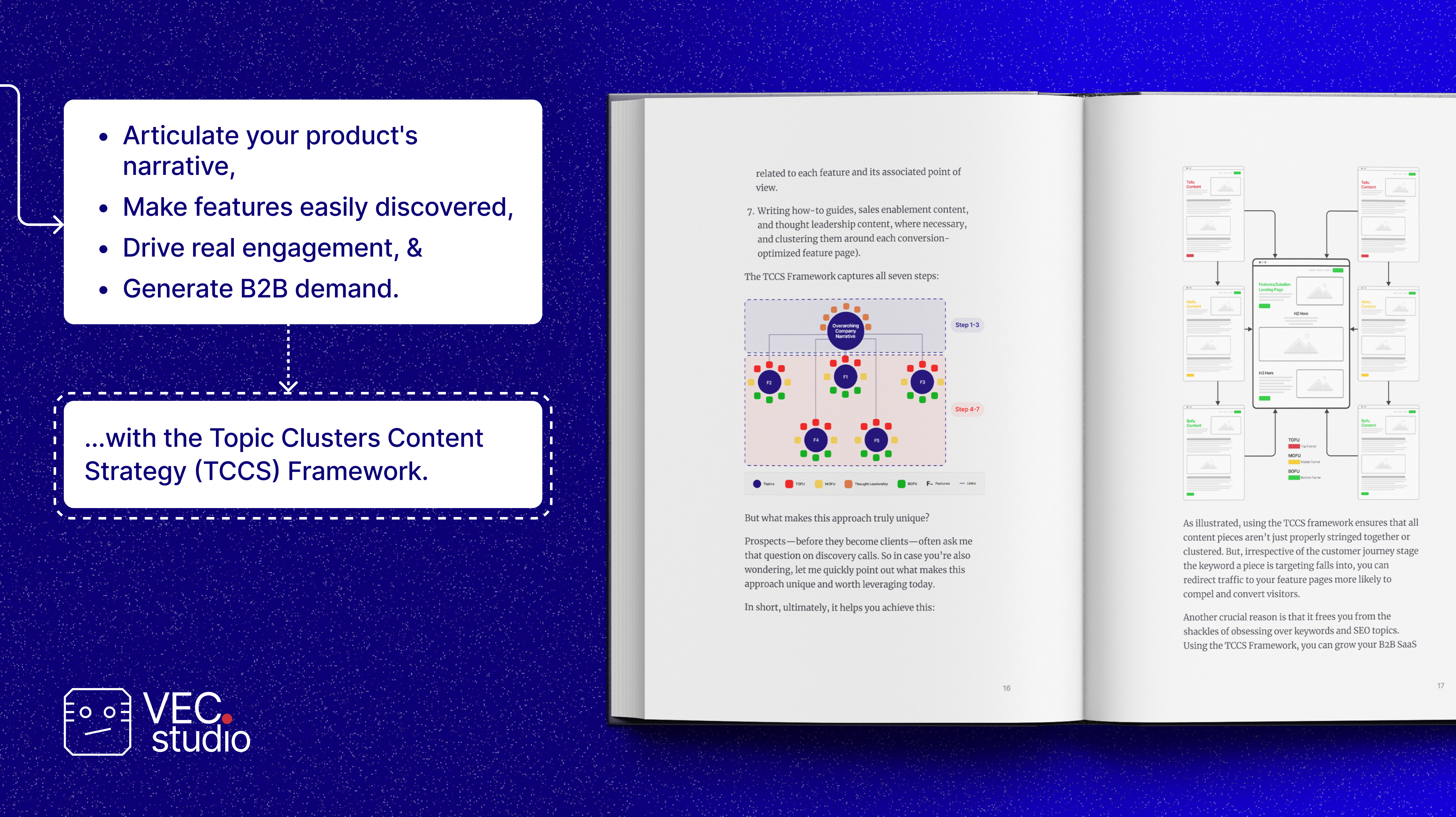 Média Playbook de stratégie de marketing de contenu SaaS - Créer et exécuter une stratégie de marketing de contenu dirigée par des produits 3