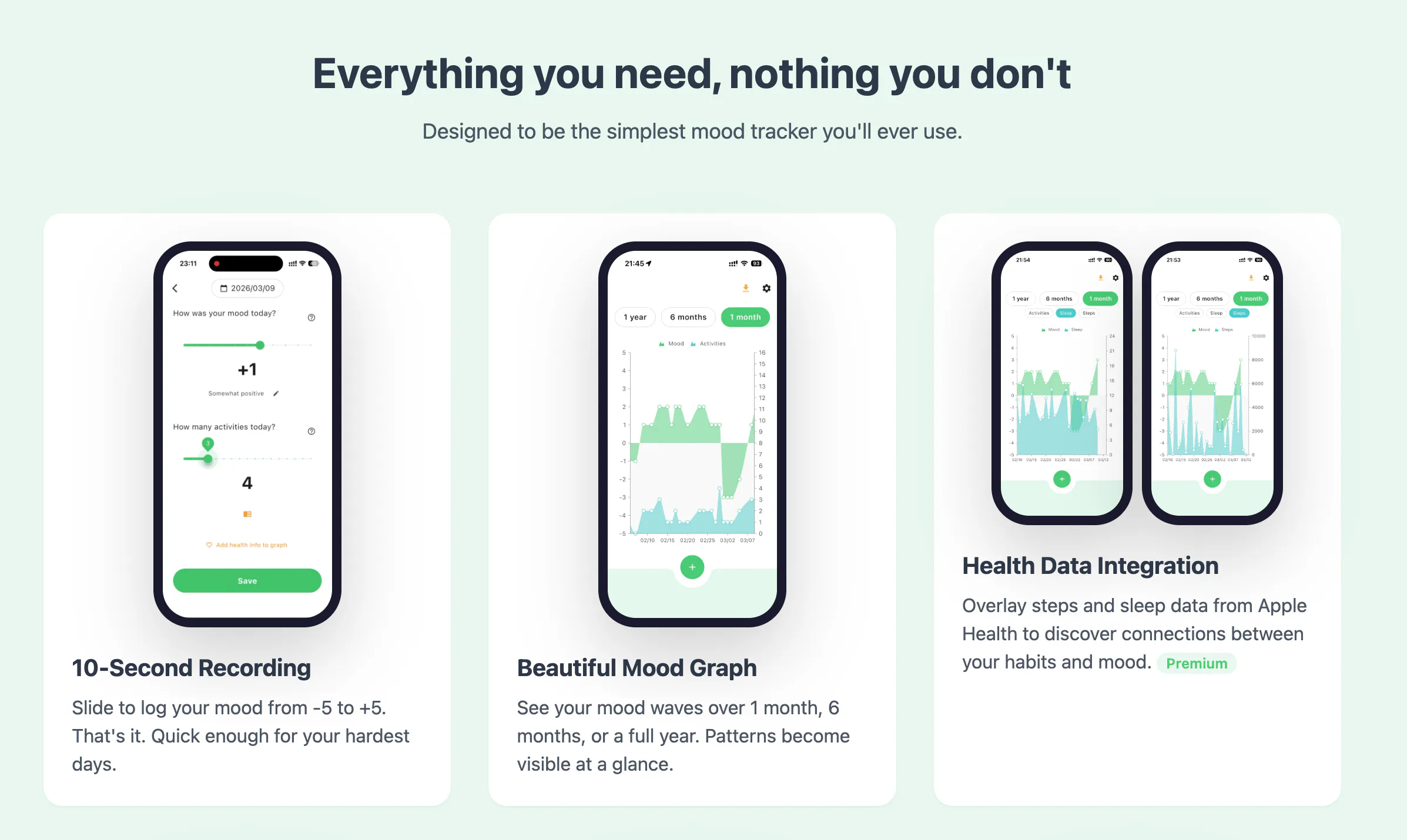 MoodTrend: Bipolar Mood Tracker gallery image
