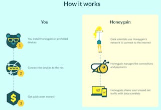Honeygain for Windows gallery image