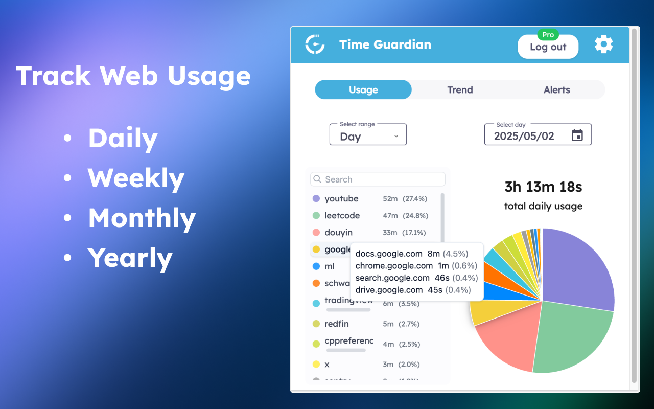 Time Guardian - Proteggi il tuo tempo online - Estensione Web per la produttività media 2