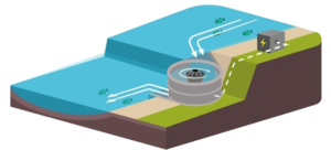 Turbulent gallery image