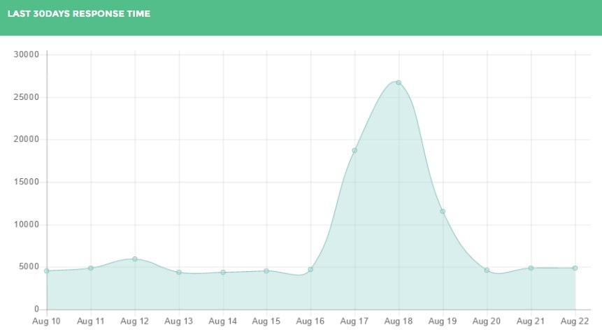 APICombo gallery image