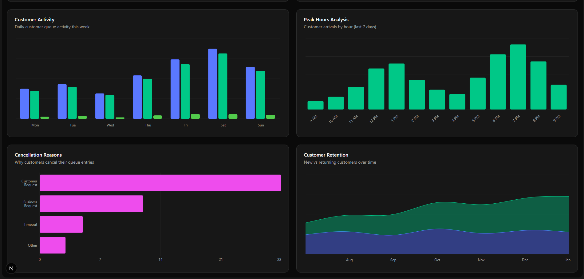 BuzzTurn gallery image