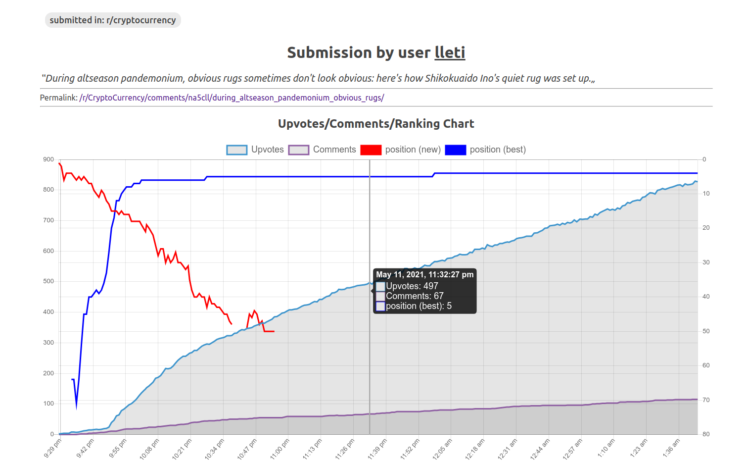UpvoteTracker gallery image