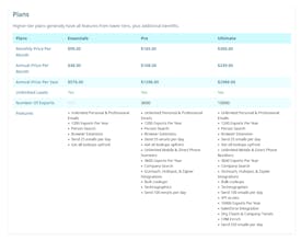 Leadgen Companies gallery image