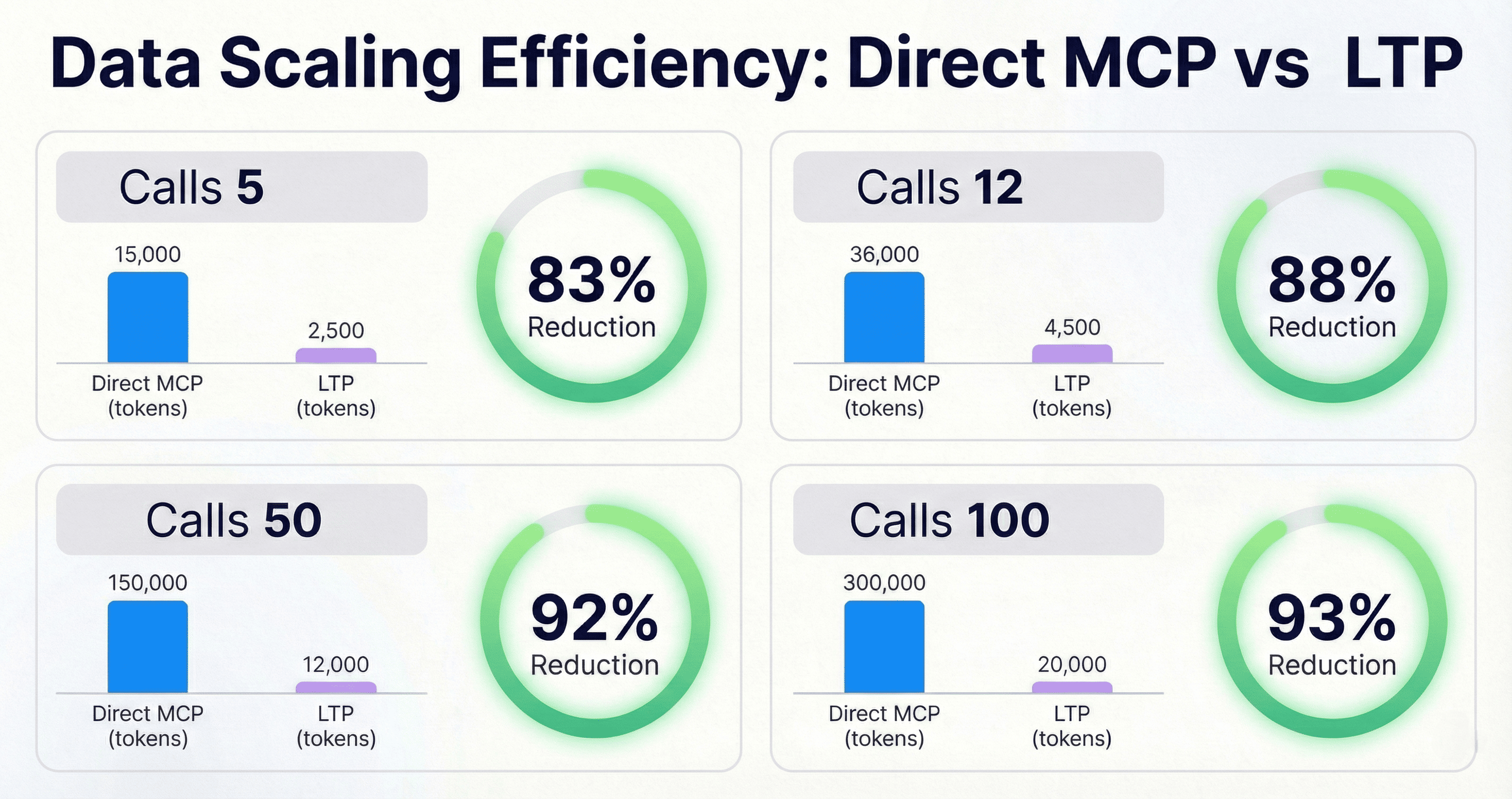LTP (Lazy Tool Protocol) - Screenshot 3 showing product features and functionality