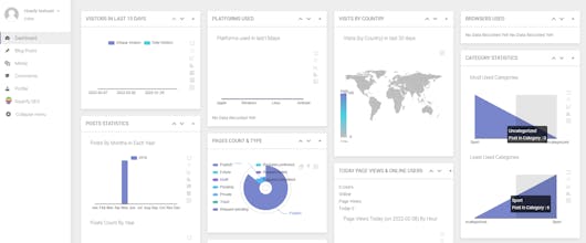Content Marketing For eCommerce Websites gallery image