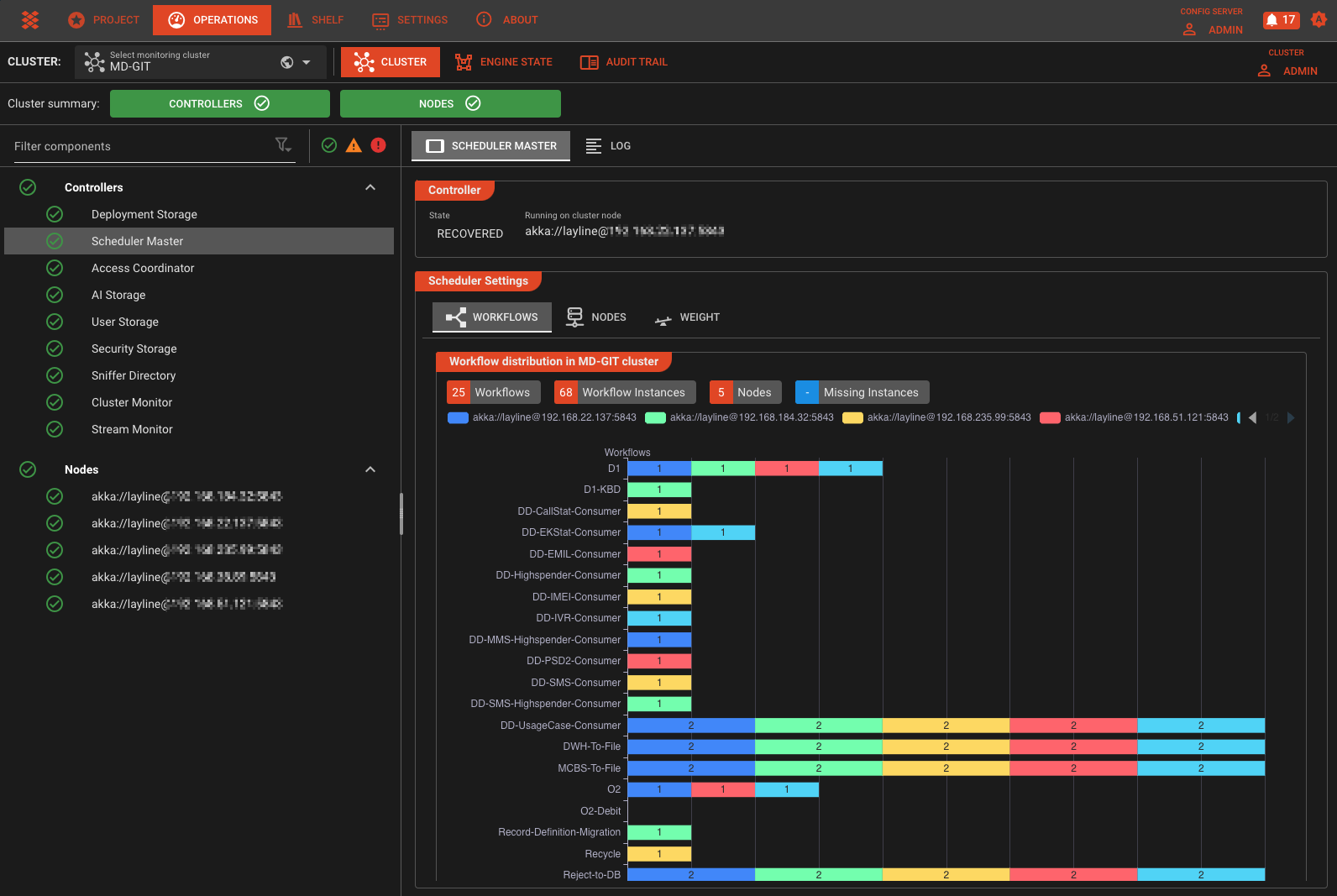 Media layline.io - Pemprosesan data acara.dipermudahkan. 3