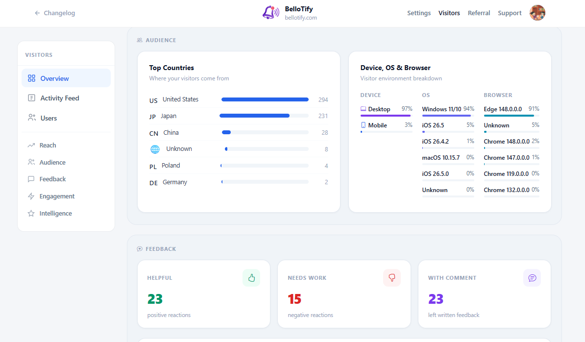 Bellotify gallery image