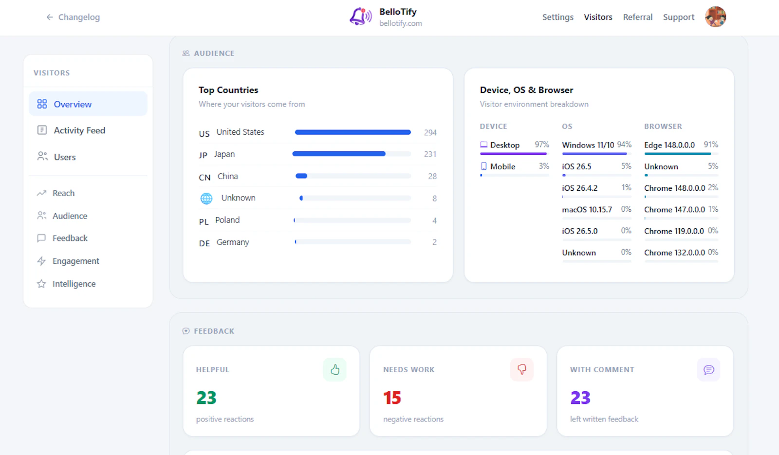 Bellotify screenshot 3