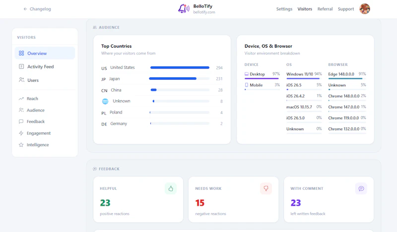 Bellotify screenshot 3