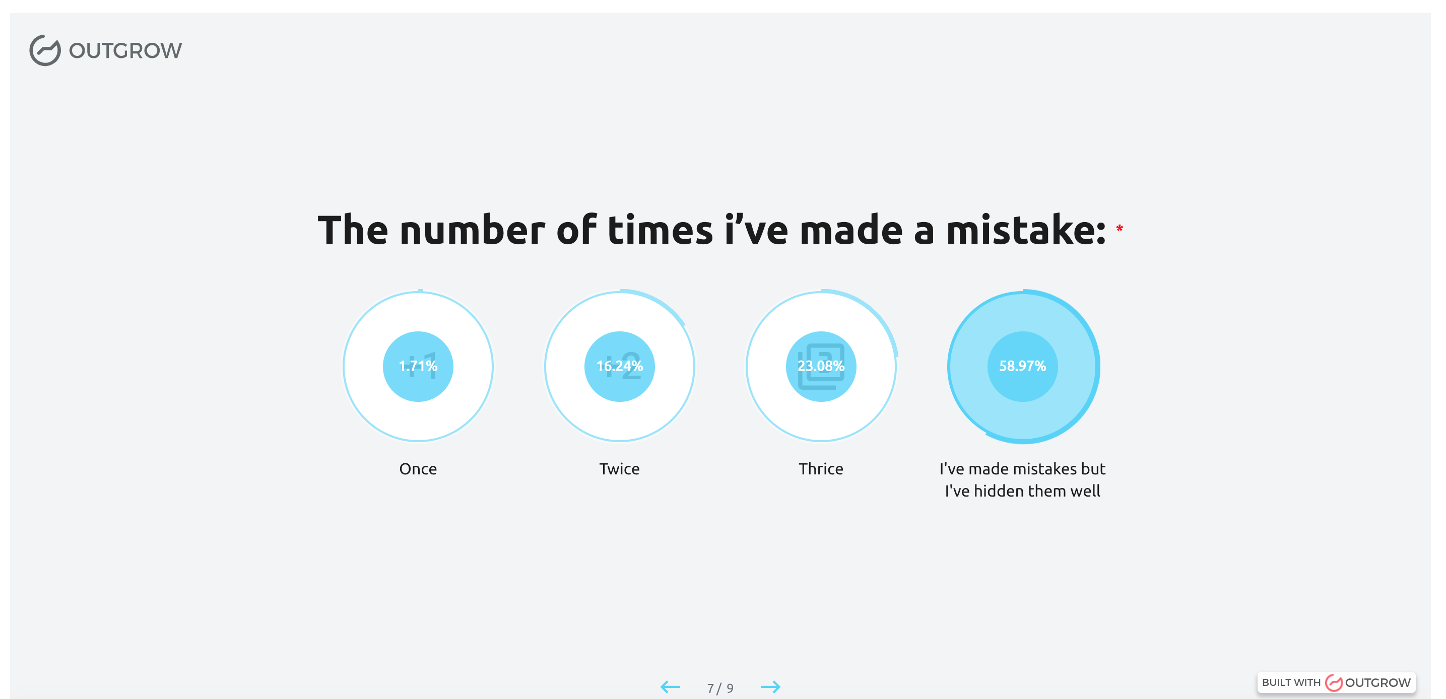 Outgrow Startups Poll gallery image