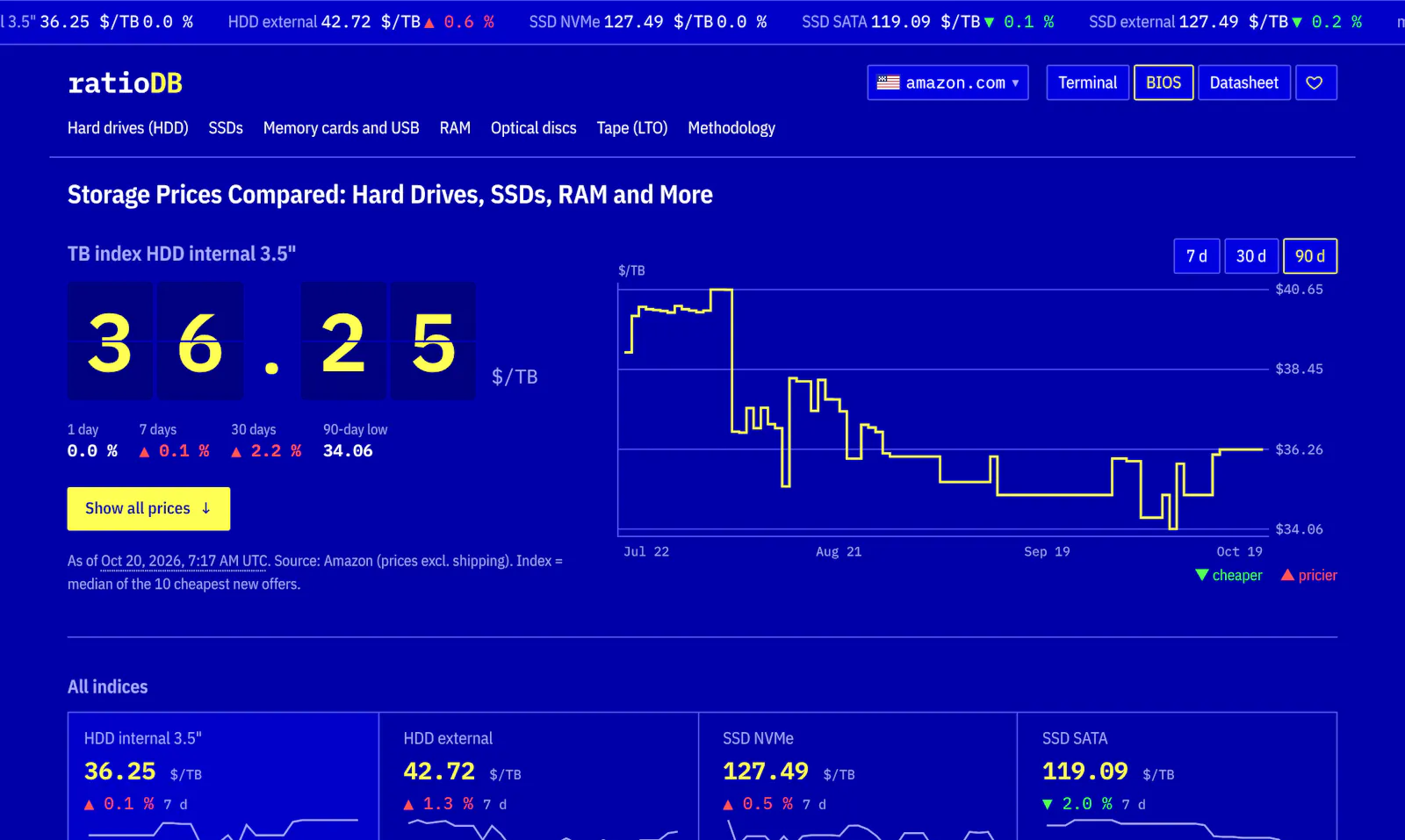 ratioDB screenshot 2