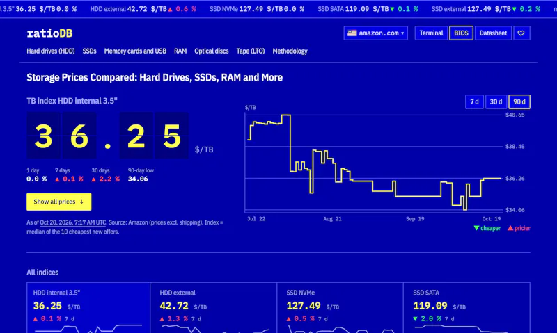 ratioDB screenshot 2