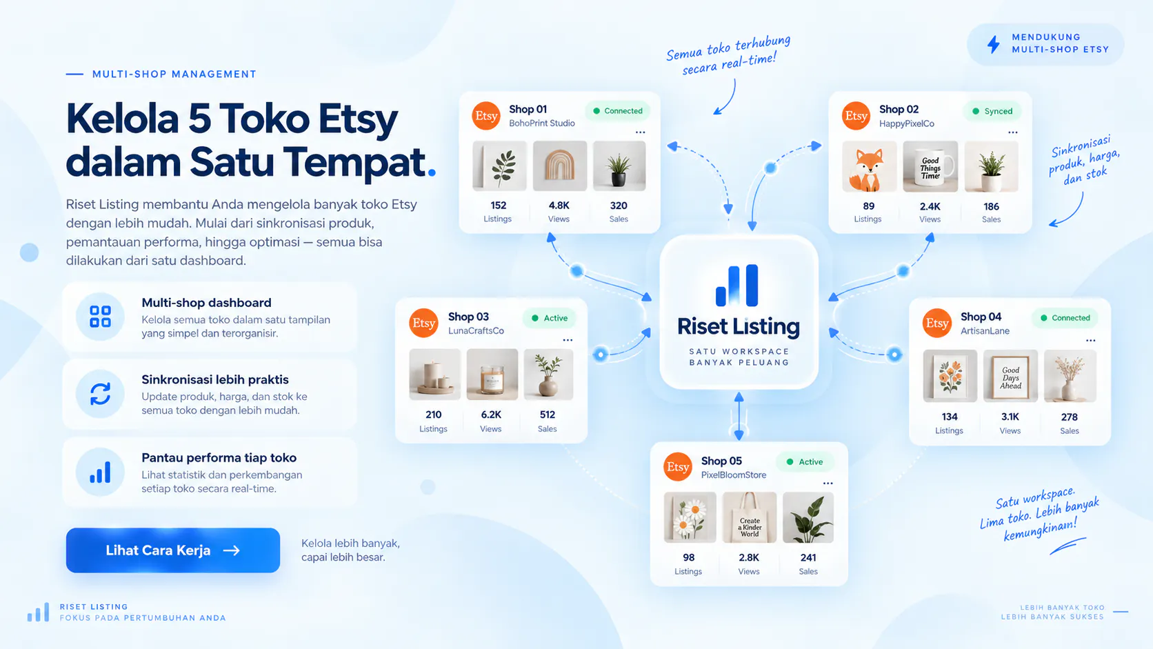 Riset Listing — Etsy Seller Toolkit gallery image