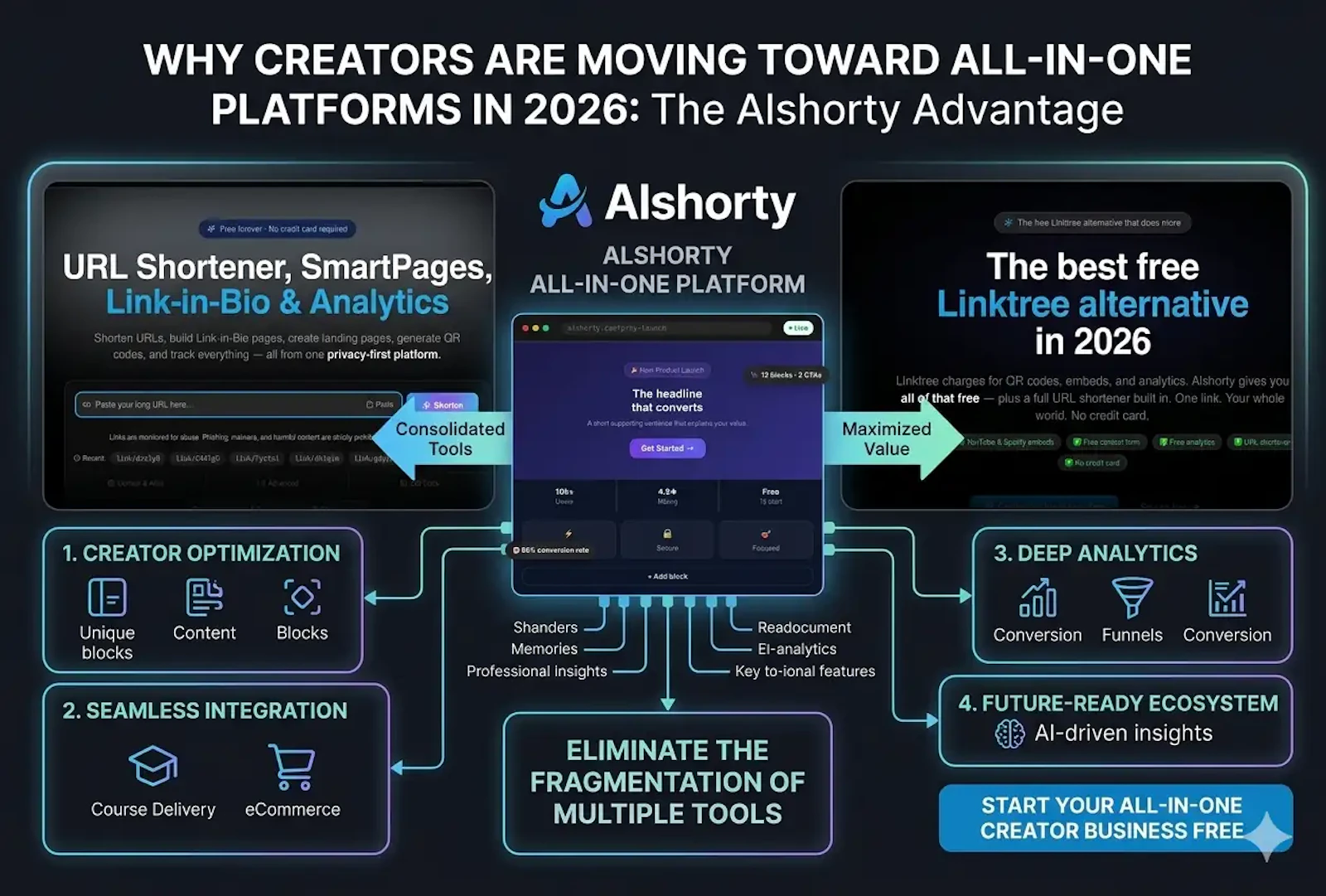 AlShorty — Short Links & SmartPages screenshot 3