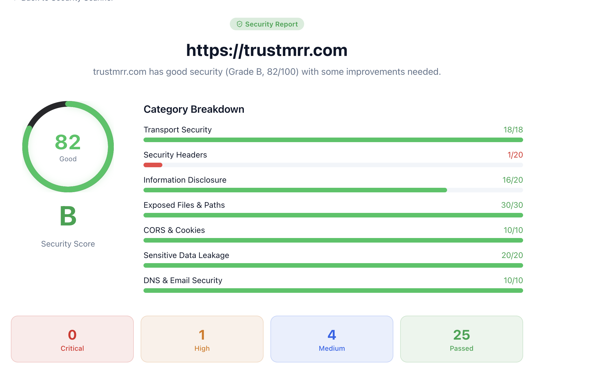 aiexposuretool gallery image
