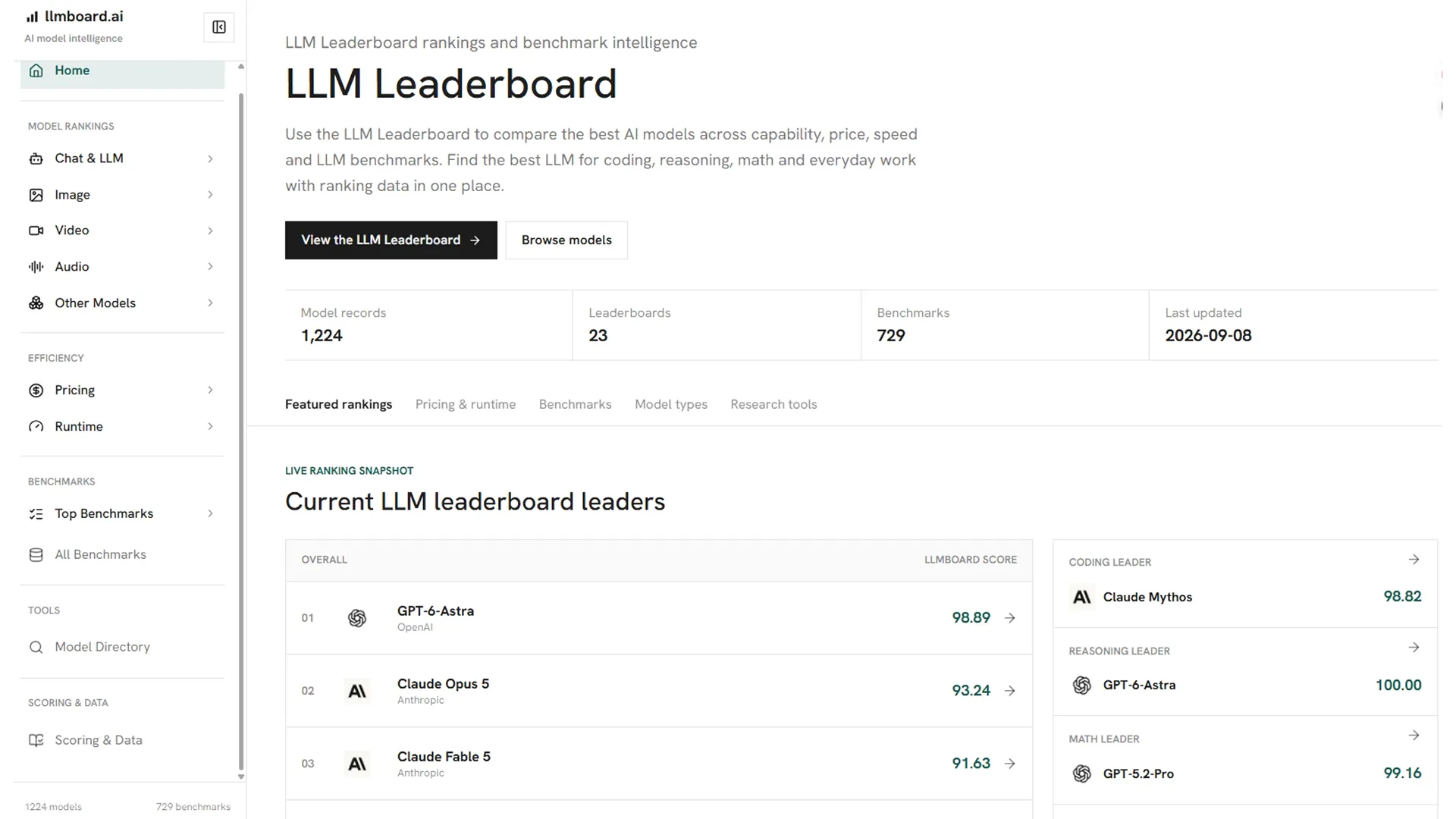 LLMBoard 截图 2