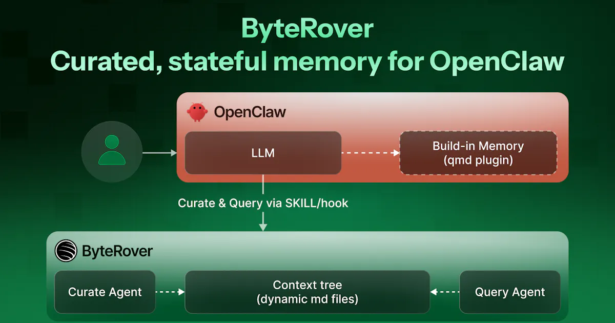 ByteRover Memory System for OpenClaw