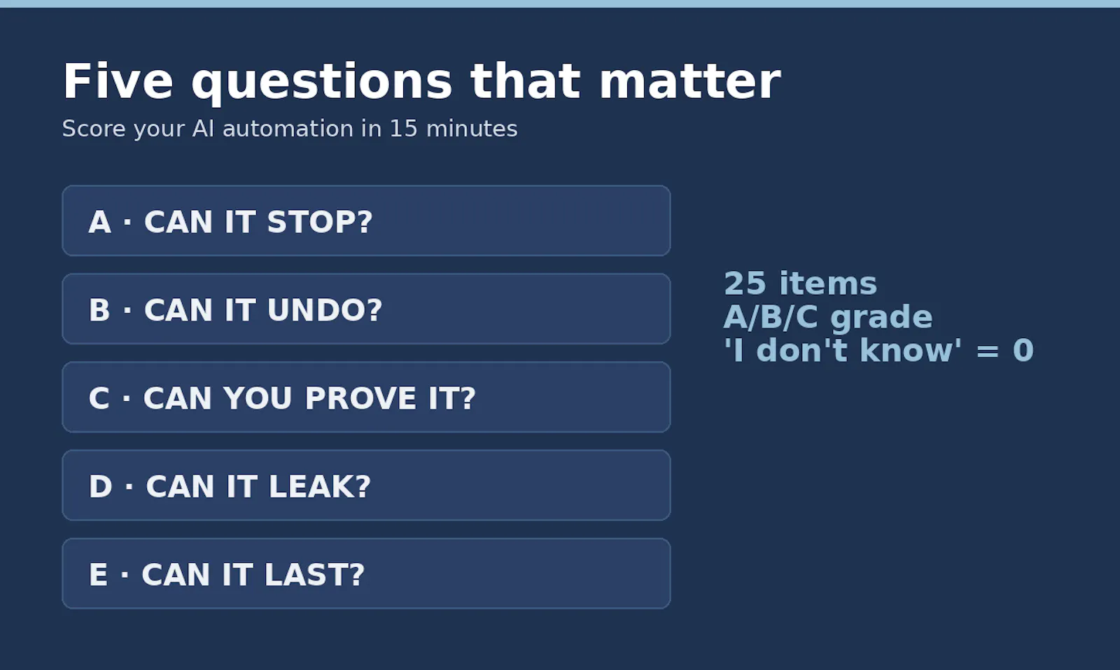 AI Automation Safety Briefing screenshot 1