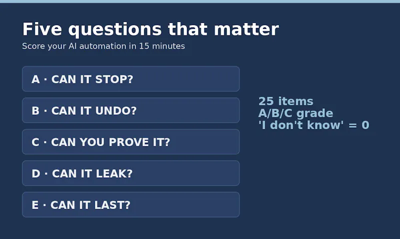 AI Automation Safety Briefing screenshot 1