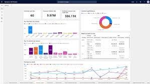Microsoft Dynamics 365 Ortağı - Dynamics 365 Ortağı, Microsoft Dynamics 365 Gold Partner medya 2