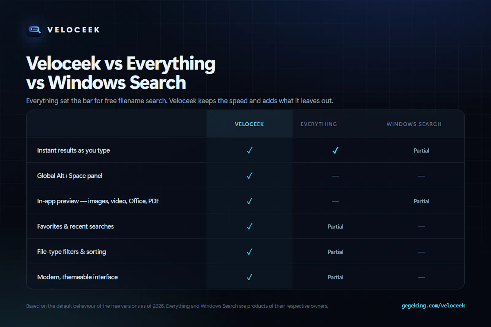 Veloceek screenshot 4