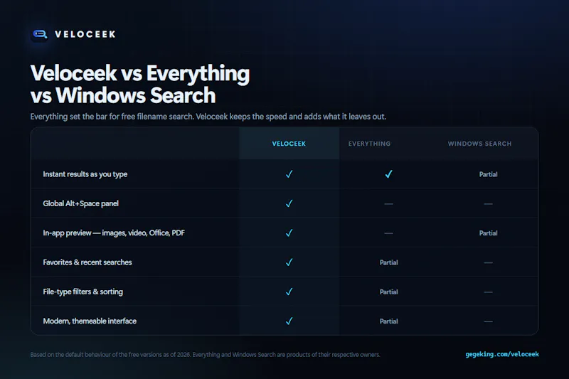 Veloceek screenshot 4