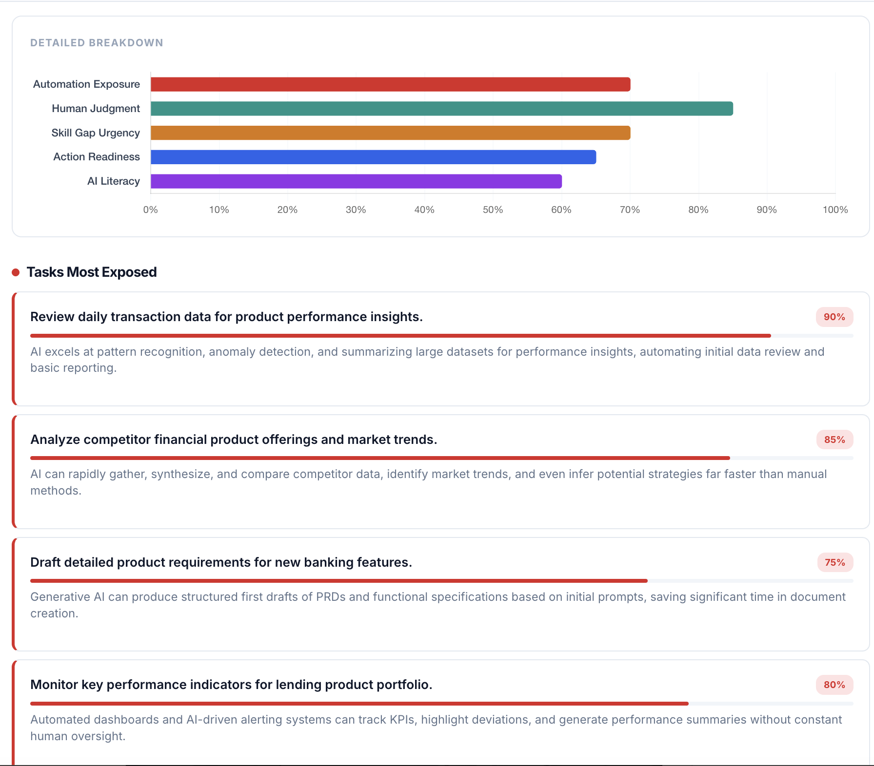 AI Job Risk Analyzer gallery image