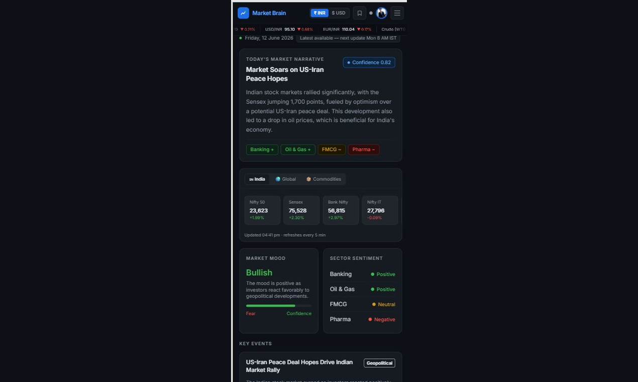 Market Brain gallery image
