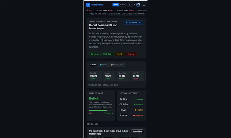 Market Brain screenshot 5