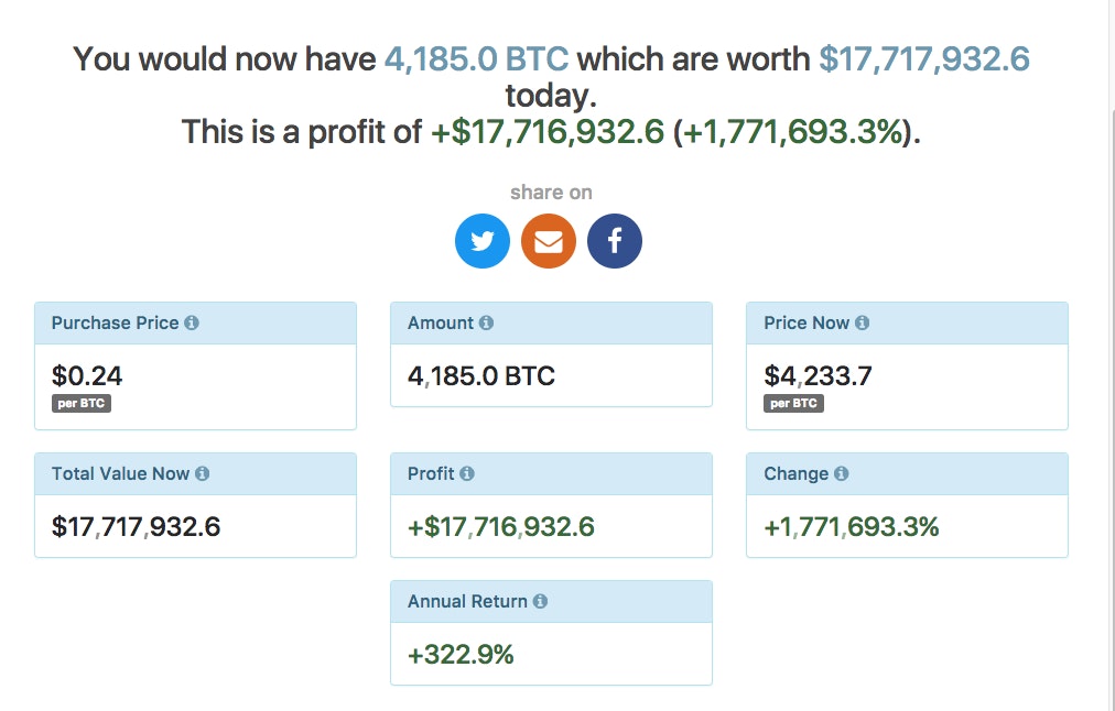 Coin Time Machine gallery image