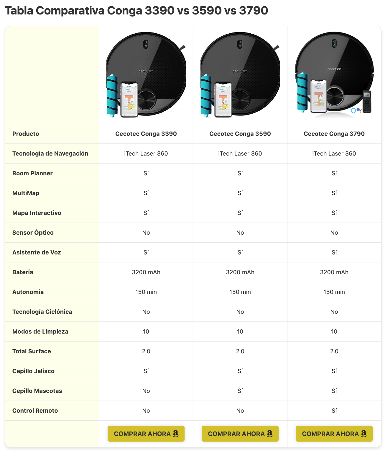 AFLWP - Affiliates Wordpress gallery image