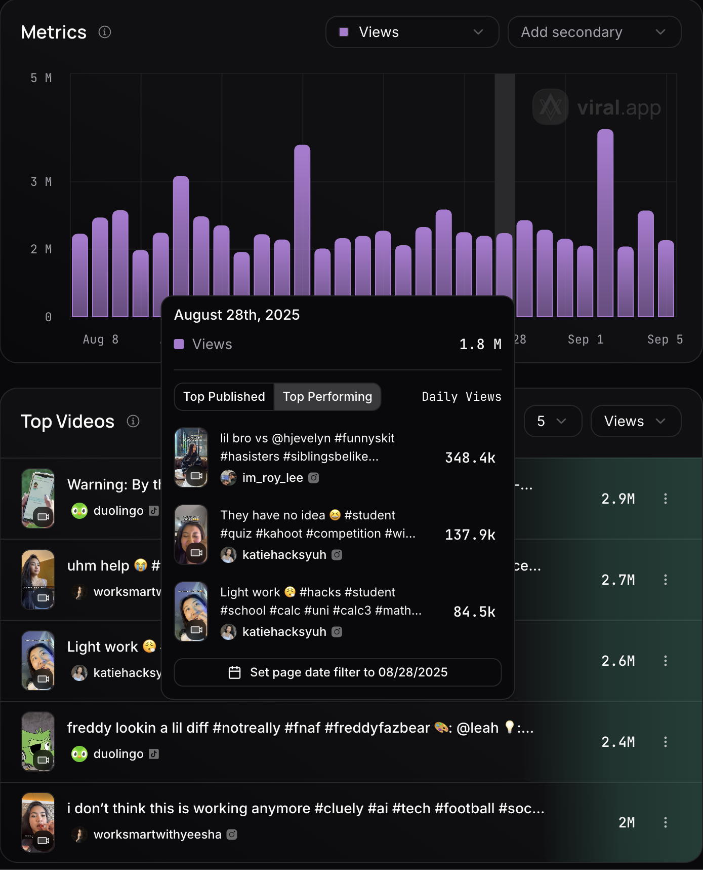 Média viral.app - Suivi et analyse pour Tiktok, Instagram et YouTube 3