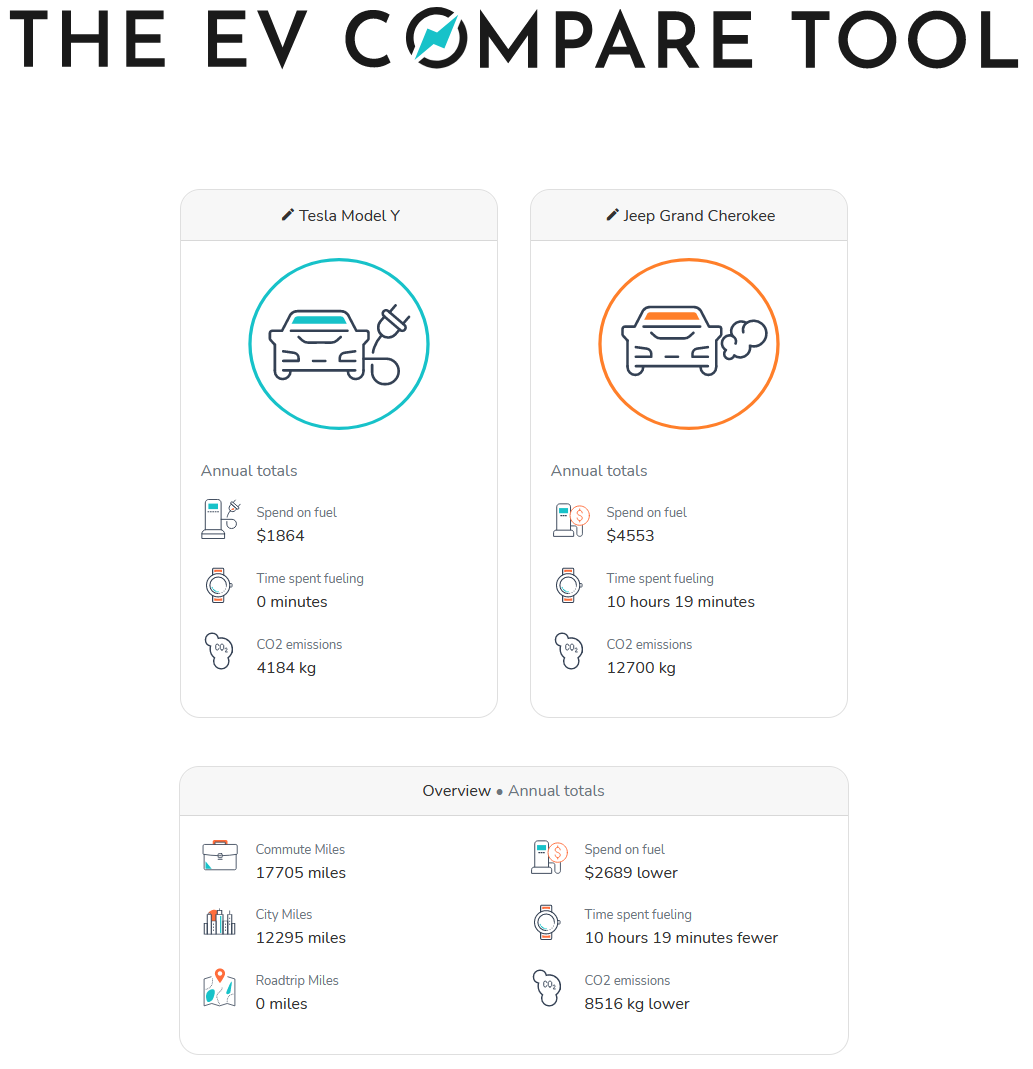 EV Compare Tool gallery image
