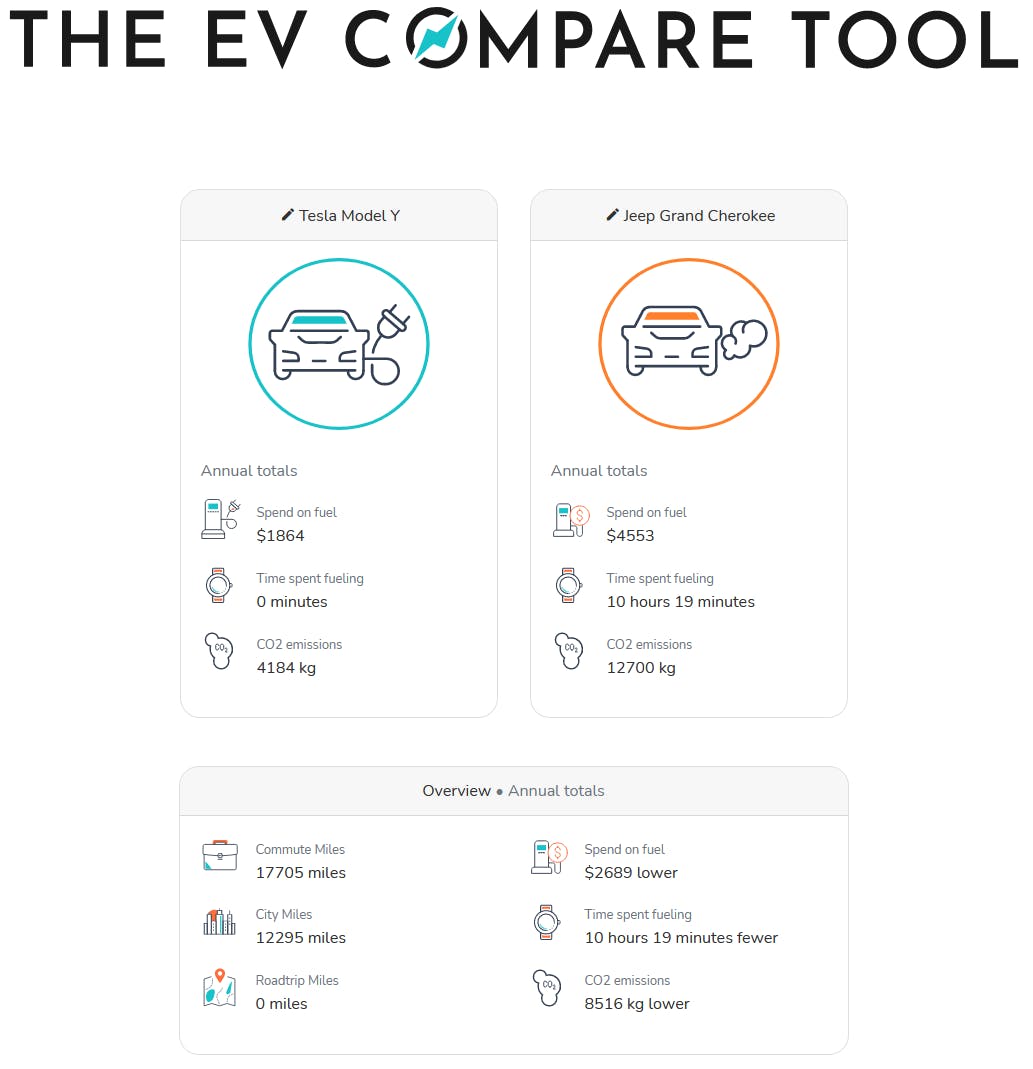 EV Compare Tool media 1