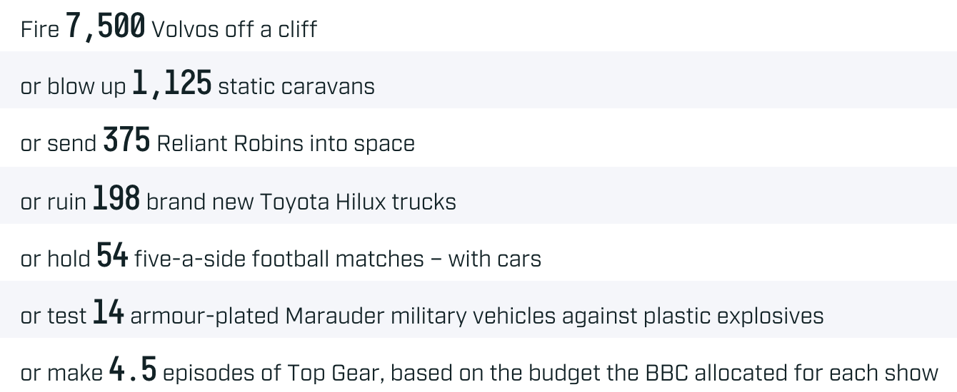 Over the Top Gear gallery image