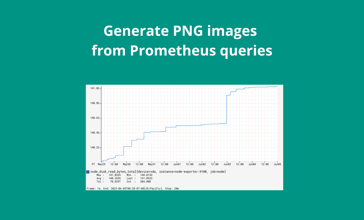 startuptile Byblos-Generate PNG images from Prometheus queries