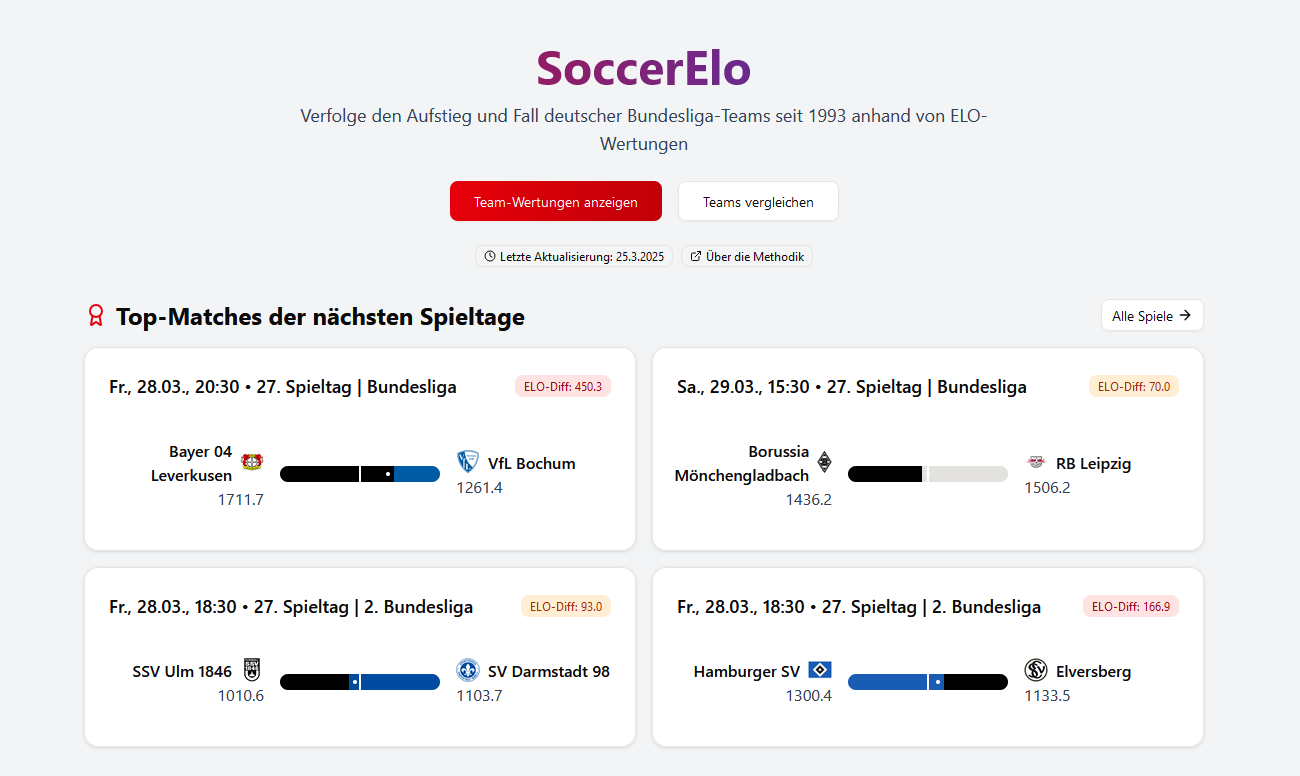 Soccerelo - 축구에 대한 엘로 등급 - 모든 Bundesliga 축구 팀에 대한 실시간 ELO 등급 미디어 4